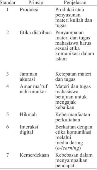 Tabel 1 Tujuh Standar Literasi Media Islam Online  Dalam E-learning
