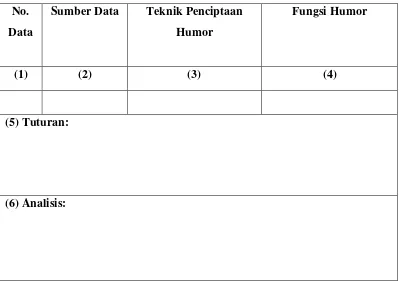 Tabel 1. Kartu Data 