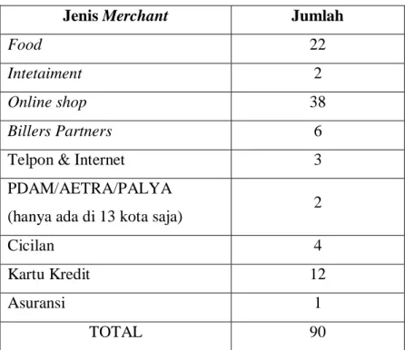 Tabel 1.1 Jumlah merchant TCASH 