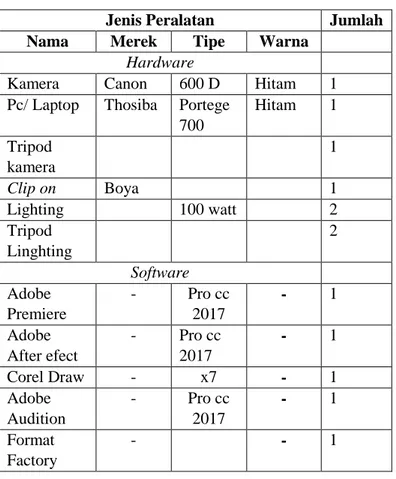 Tabel 9. Peralatan Produksi 