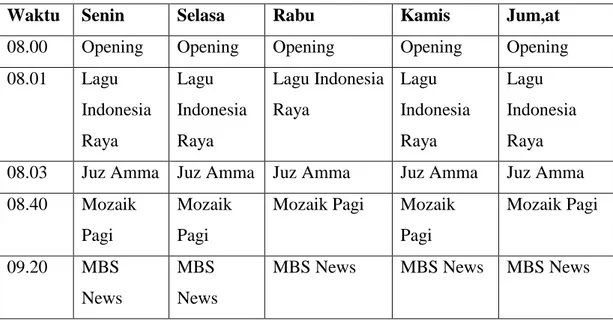 Tabel 2. Pola Blok Deskripsi Radio MBS FM 