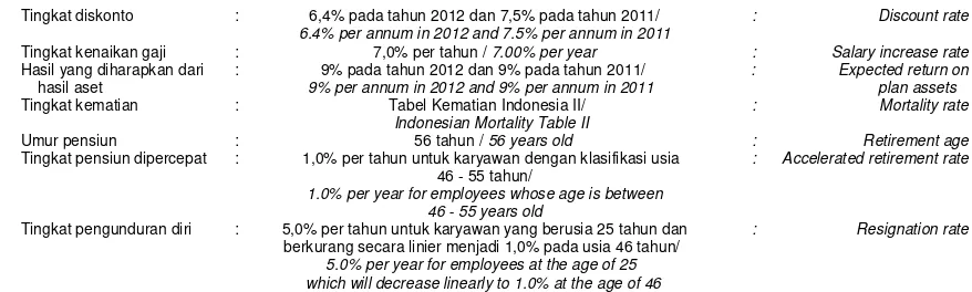 Tabel Kematian Indonesia II/