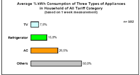 Tabel 3. Asumsi konsumsi energi untuk setiap pemanfaatan energi berdasarkan jenis bahan bakar [10] 