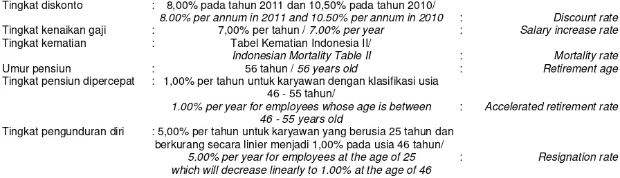 Tabel Kematian Indonesia II/ 