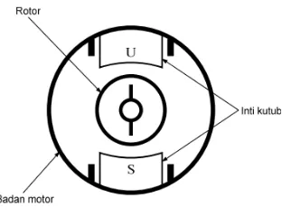 Gambar 4. Konstruksi motor DC  