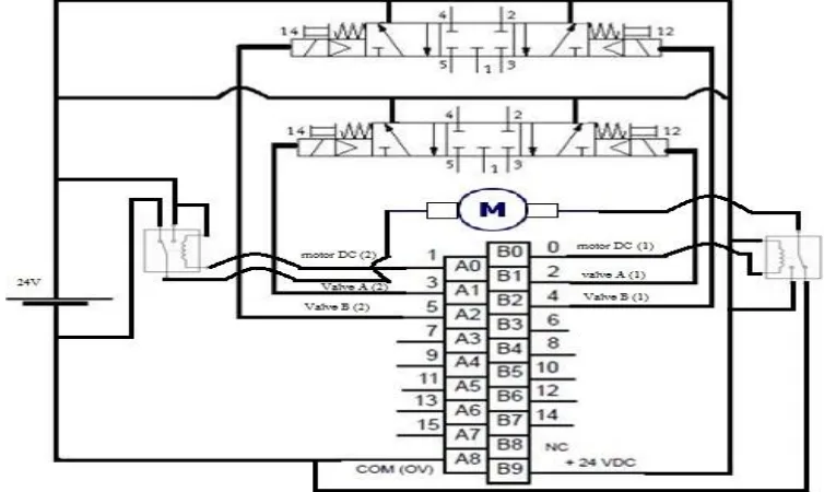 Gambar 7. Rangkaian masukan PLC Omron SYSMAC C200HX 