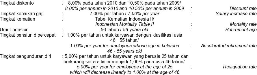 Tabel Kematian Indonesia II/ 