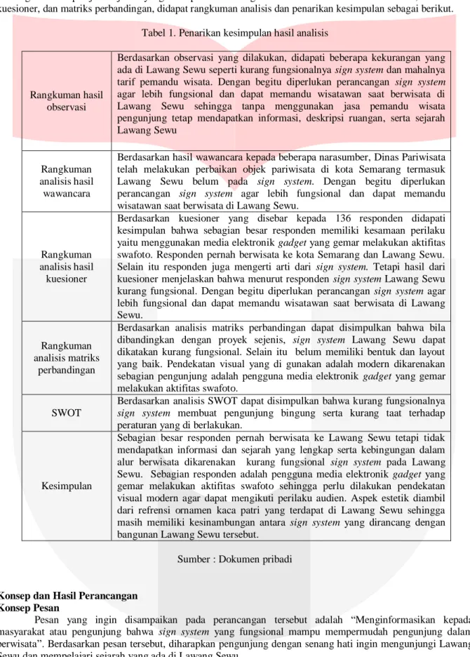Tabel 1. Penarikan kesimpulan hasil analisis 