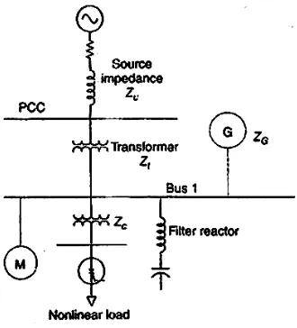 Gambar 2. Pemasangan filter harmonisa pada suatu sistem tenaga listrik [2] 