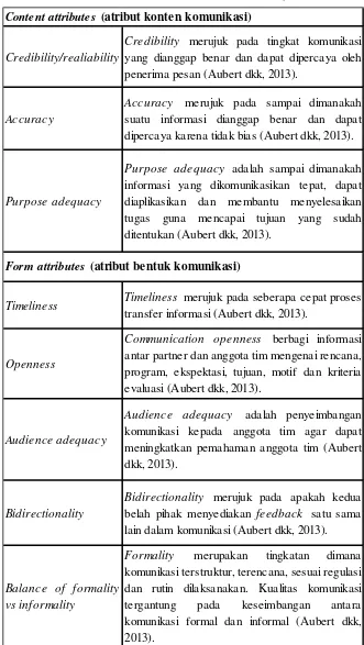 Tabel 1. Pengertian atribut kualitas komunikasi (lanjutan) 