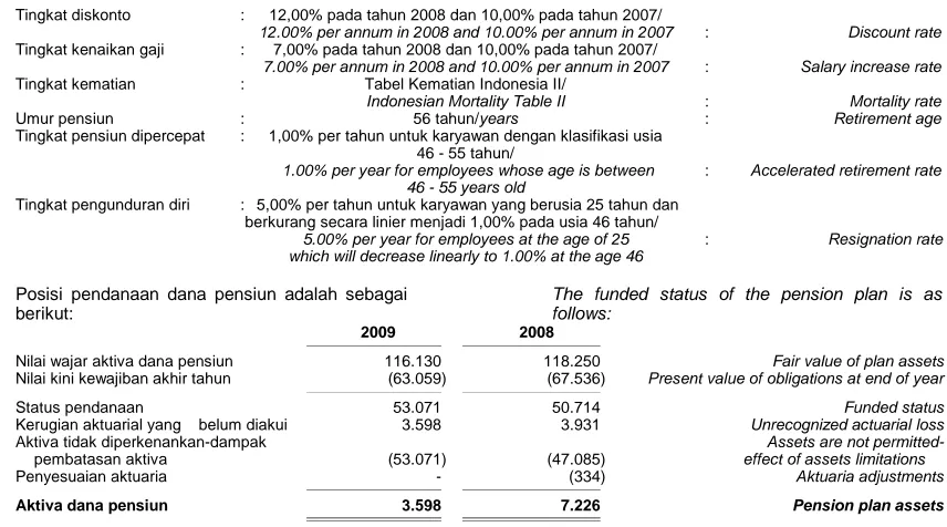 Tabel Kematian Indonesia II/ Indonesian Mortality Table II 56 tahun/years 