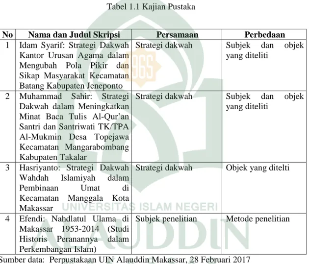 Tabel 1.1 Kajian Pustaka 