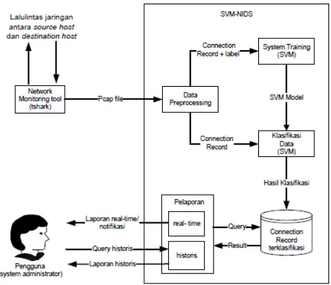 Gambar 3. Skema jaringan penelitian Krisantus Sembiring. 