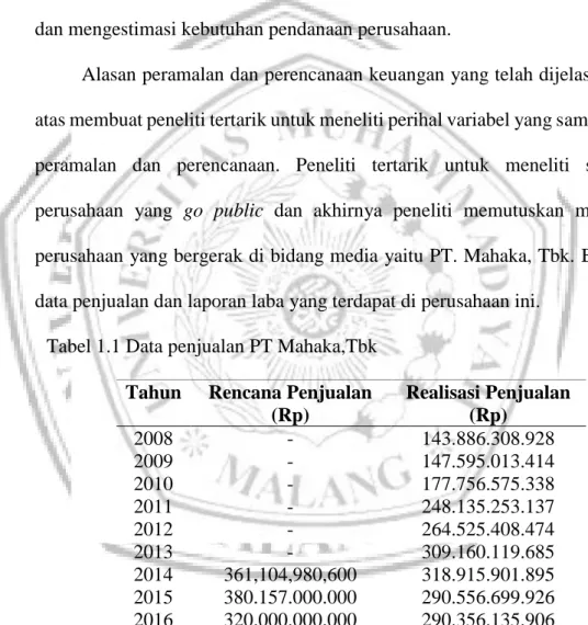 Tabel 1.1 Data penjualan PT Mahaka,Tbk  Tahun  Rencana Penjualan 