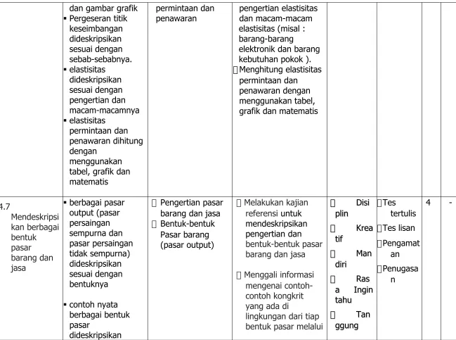 grafik dan matematis