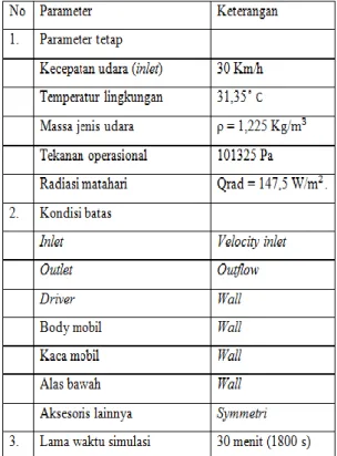 Tabel 3. Pengaturan simulasi pada  FLUENT 