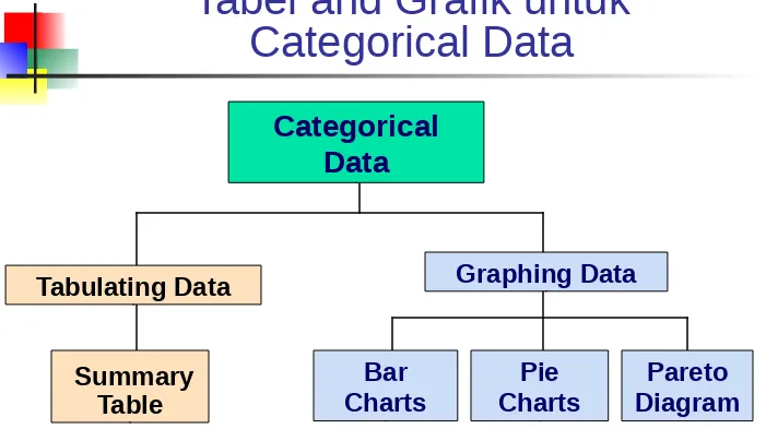 Tabel and Grafik untuk Categorical Data