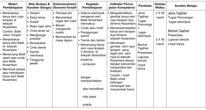 gambar karya seni 