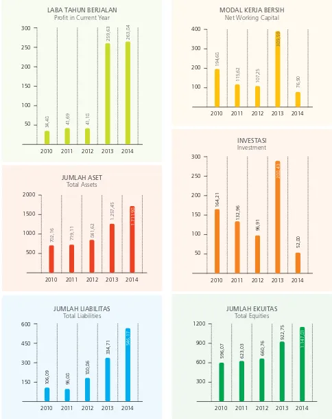 GRAFIK IKHTISAR KEUANGAN