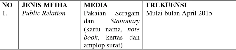 Tabel 3.3. Frekuensi Penerapan Media Public Relation.