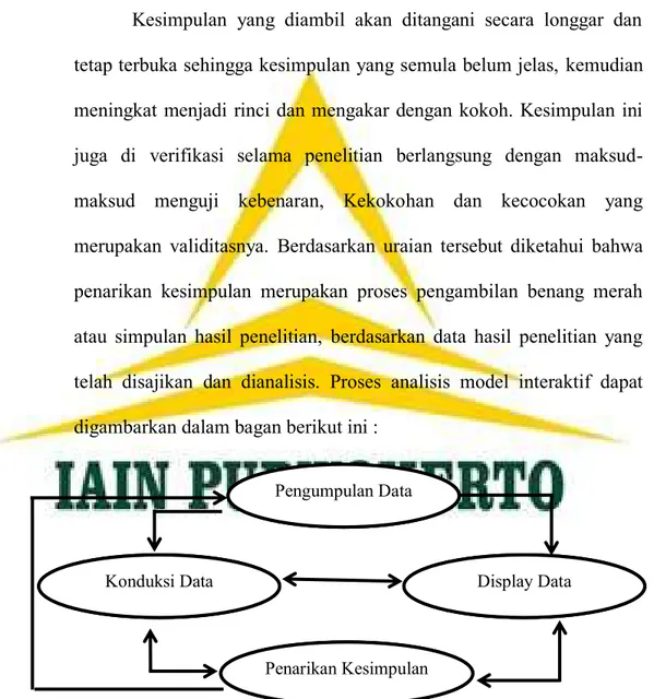 Gambar 1.1 Skema Analisis Model Interaktif 