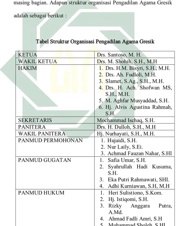 Tabel Struktur Organisasi Pengadilan Agama Gresik 