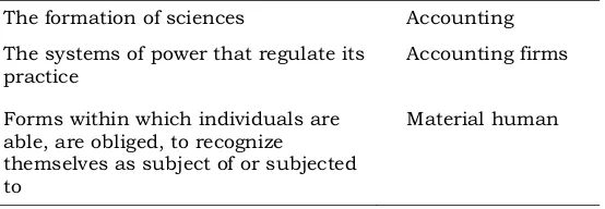 Table 1. Foucault’s genealogy