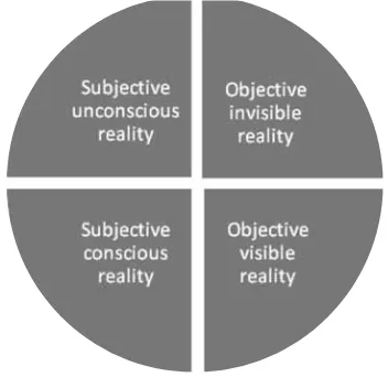 Figure 1.The basic categories of reality