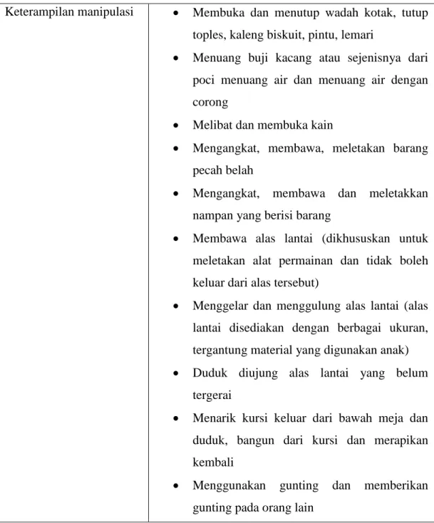 Tabel 1. Macam-Macam Aktivitas practical life 