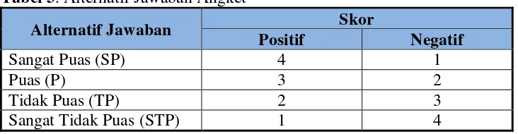 Tabel 3. Alternatif Jawaban Angket 