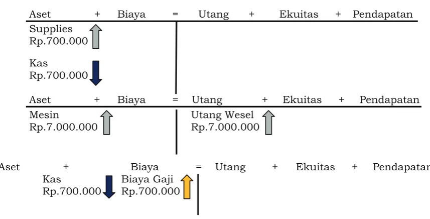 Gambar 6. Argumen atas Persamaan (2)