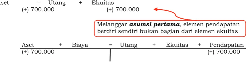 Gambar 8. Argumen atas Persamaan (4)