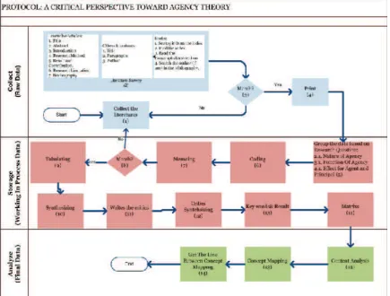 Figure 2.  Discussion Framework