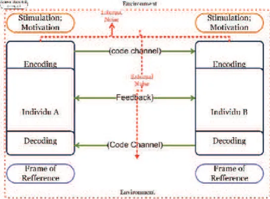 Figure 3. Individual Process of Rationalization