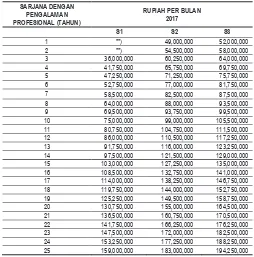 Tabel 1-17 Remuneration / Billing Rate