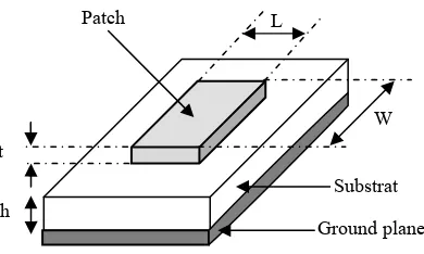 Gambar 2.3 Struktur Antena Mikrostrip 