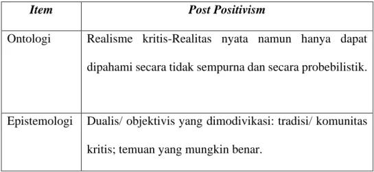 Tabel 3.1 Paradigma Penelitian 