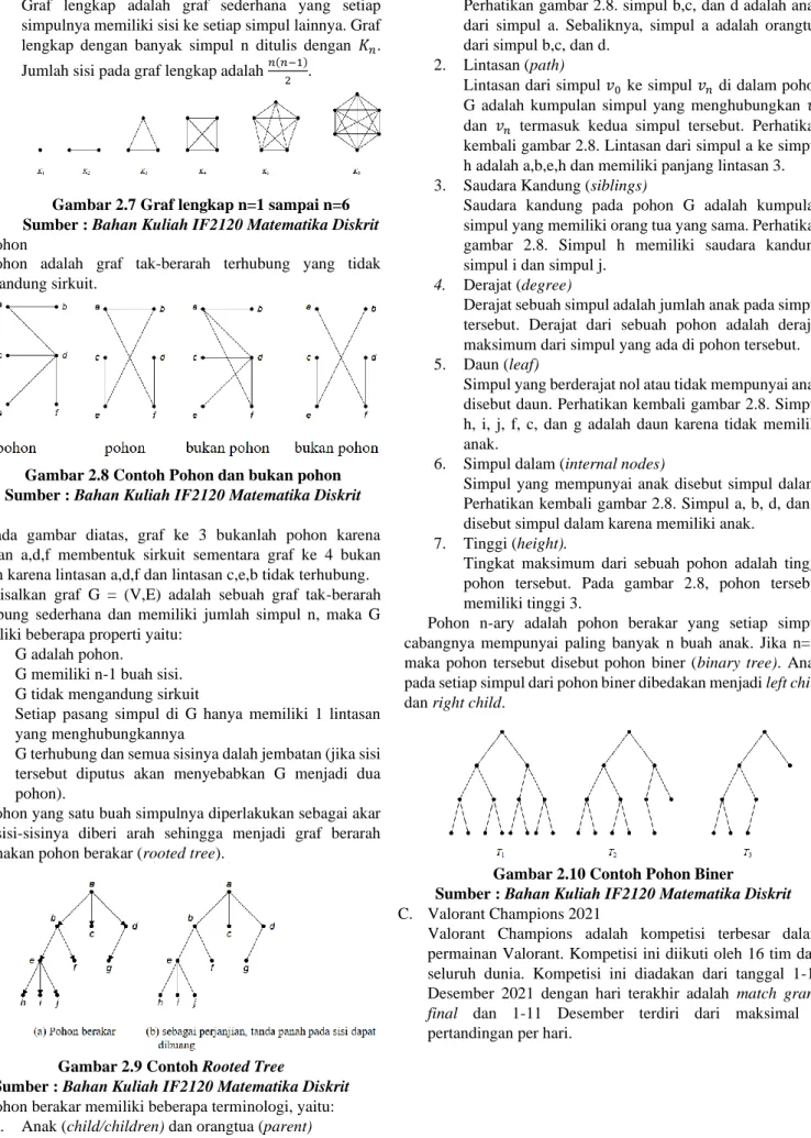 Gambar 2.7 Graf lengkap n=1 sampai n=6  Sumber : Bahan Kuliah IF2120 Matematika Diskrit  B