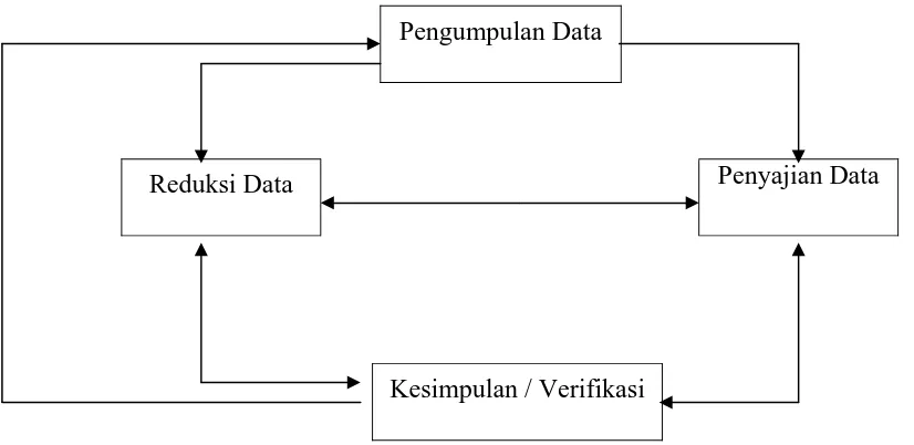 Gambar 2 