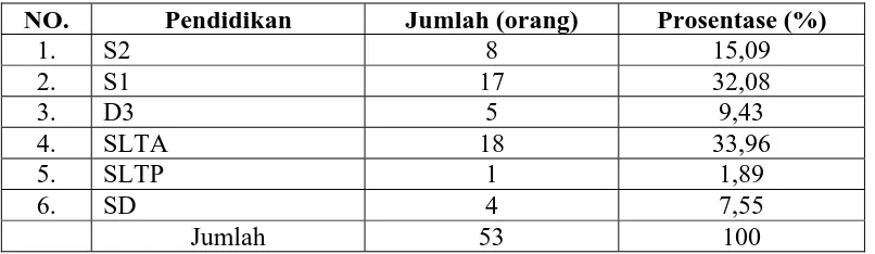 Tabel 4.1 Komposisi Pegawai Berdasarkan Pangkat / Golongan 