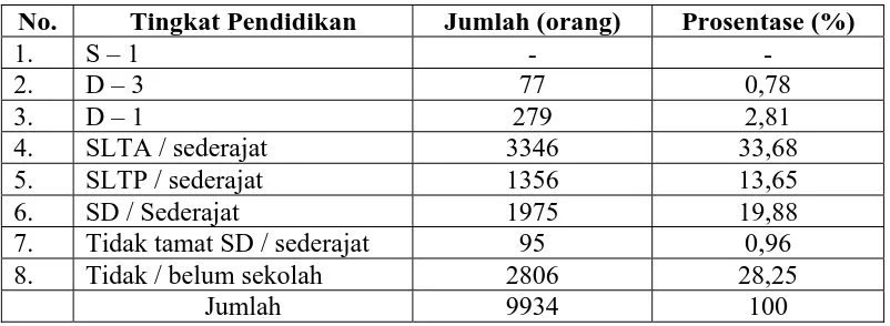 Tabel 4.8 Jumlah Penduduk Menurut Agama 
