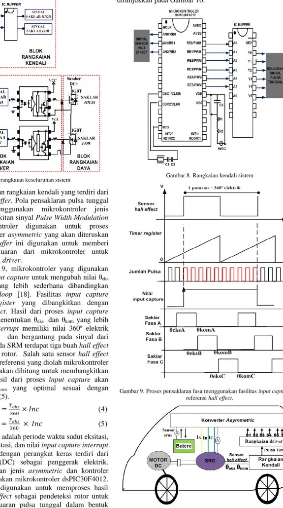 Gambar 8 menunjukkan rangkaian kendali yang terdiri dari  mikrokontroler dan IC  buffer