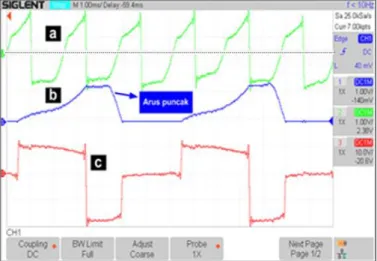 Gambar 22.  Hasil gelombang (a) arus baterai, (b) arus fasa, dan (c) tegangan  fasa pada kondisi II dengan kecepatan putar awal 1606 RPM 