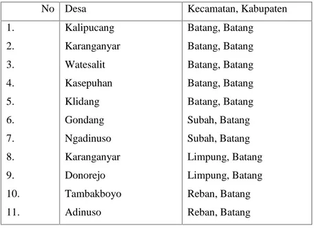 Tabel Jejaring Keberadaan Pesantren Rifa’iyah di Jawa Tengah 10