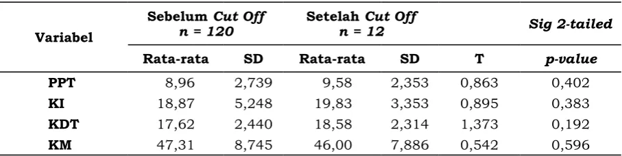 Tabel 2. Statistik Deskriptif