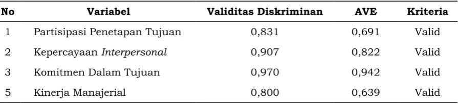 Tabel 4. Hasil Uji Reliabilitas