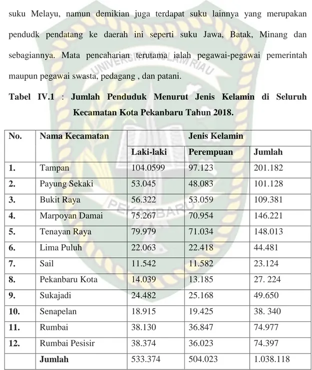 Tabel  IV.1  :  Jumlah  Penduduk  Menurut  Jenis  Kelamin  di  Seluruh  Kecamatan Kota Pekanbaru Tahun 2018