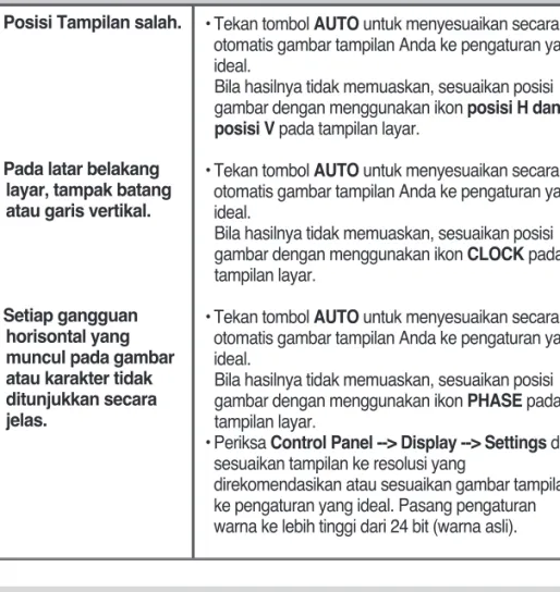 Gambar tampilan salah