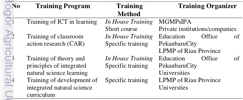 Table 2.3Recommendationof Training Methodsand Organizers 