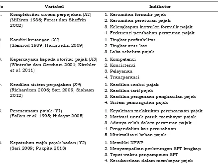 Tabel 1. Klasifikasi Variabel Laten dan Variabel Indikator